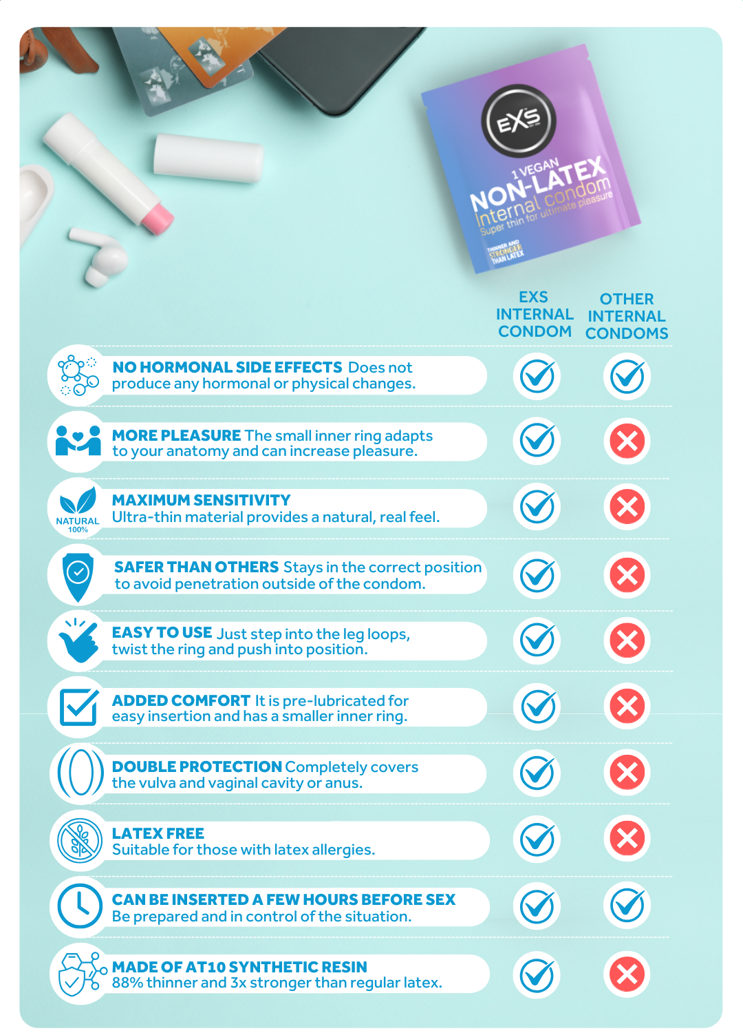 Discover the EXS Internal Condom: How It Works, Benefits, and Why It's  Right for You | EXS Condoms